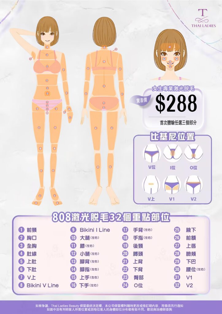 脫毛服務和身體部位示意圖
